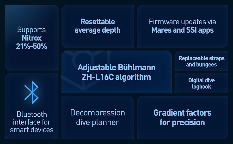 Mares Puck Pro Ultra Features