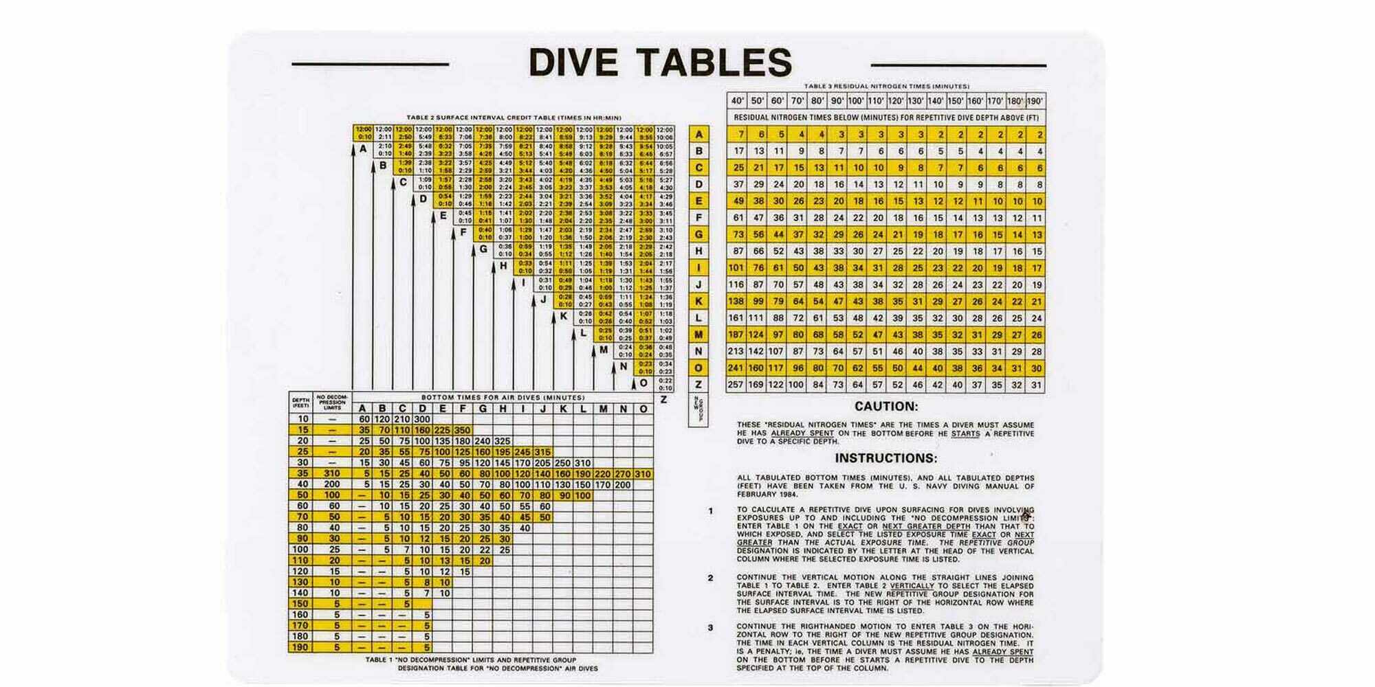 How To Use Padi Nitrox Dive Tables Brokeasshome